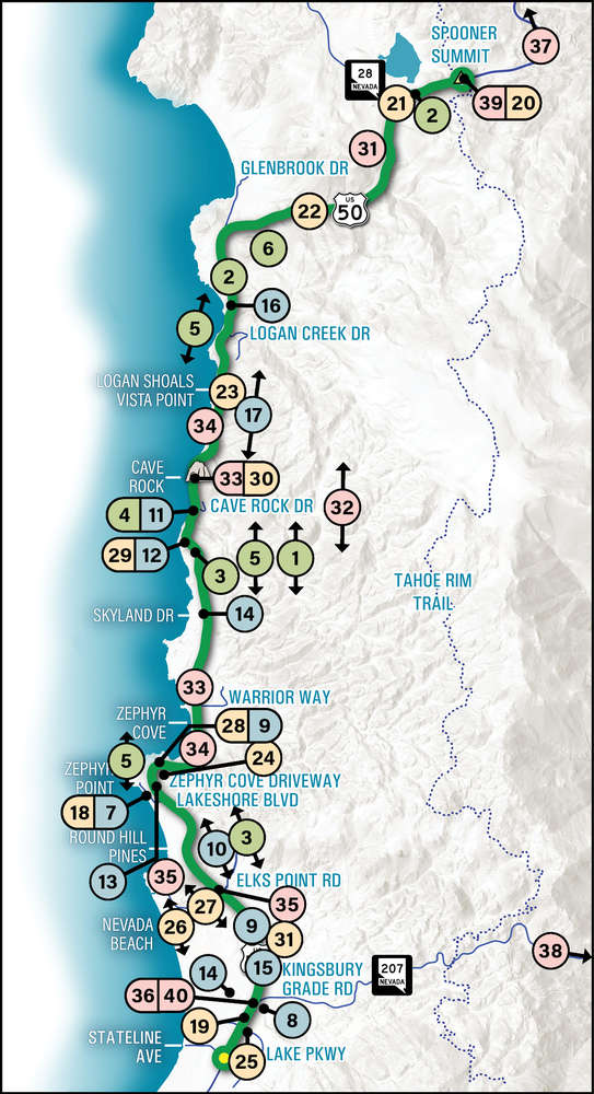 Key map showing the locations of the items in the phase tables